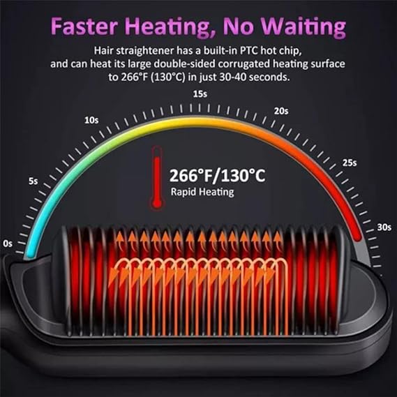 HQT-909B 2-in-1 Electric Hair Straightening & Curling Brush ā Professional Dual-Purpose Hair Styler (Random Color)